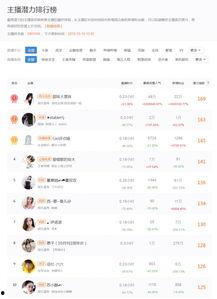 娱乐吃瓜主播排名前十,揭秘十大热门瓜王